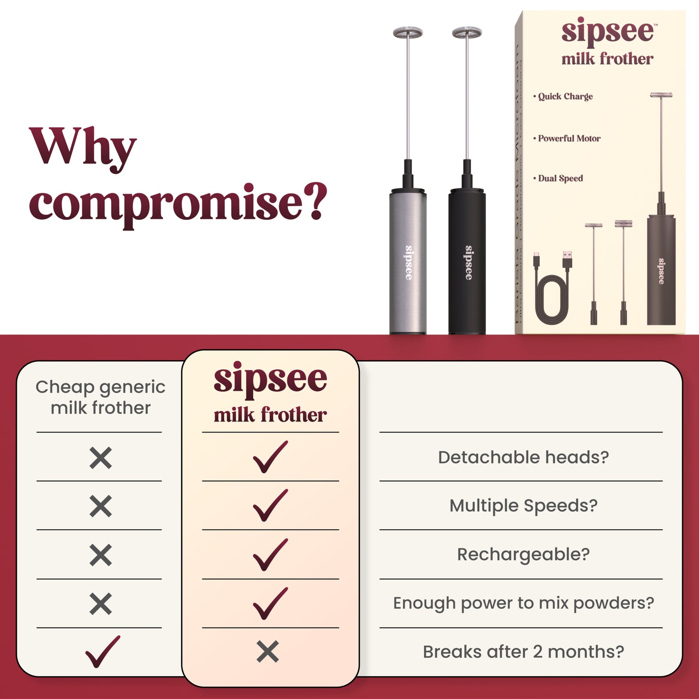 Sipsee milk frother with comparison chart and features listed.